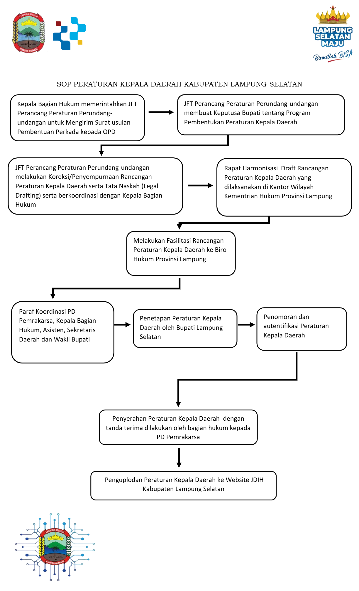 Gambar Struktur Organisasi JDIH Lamsel