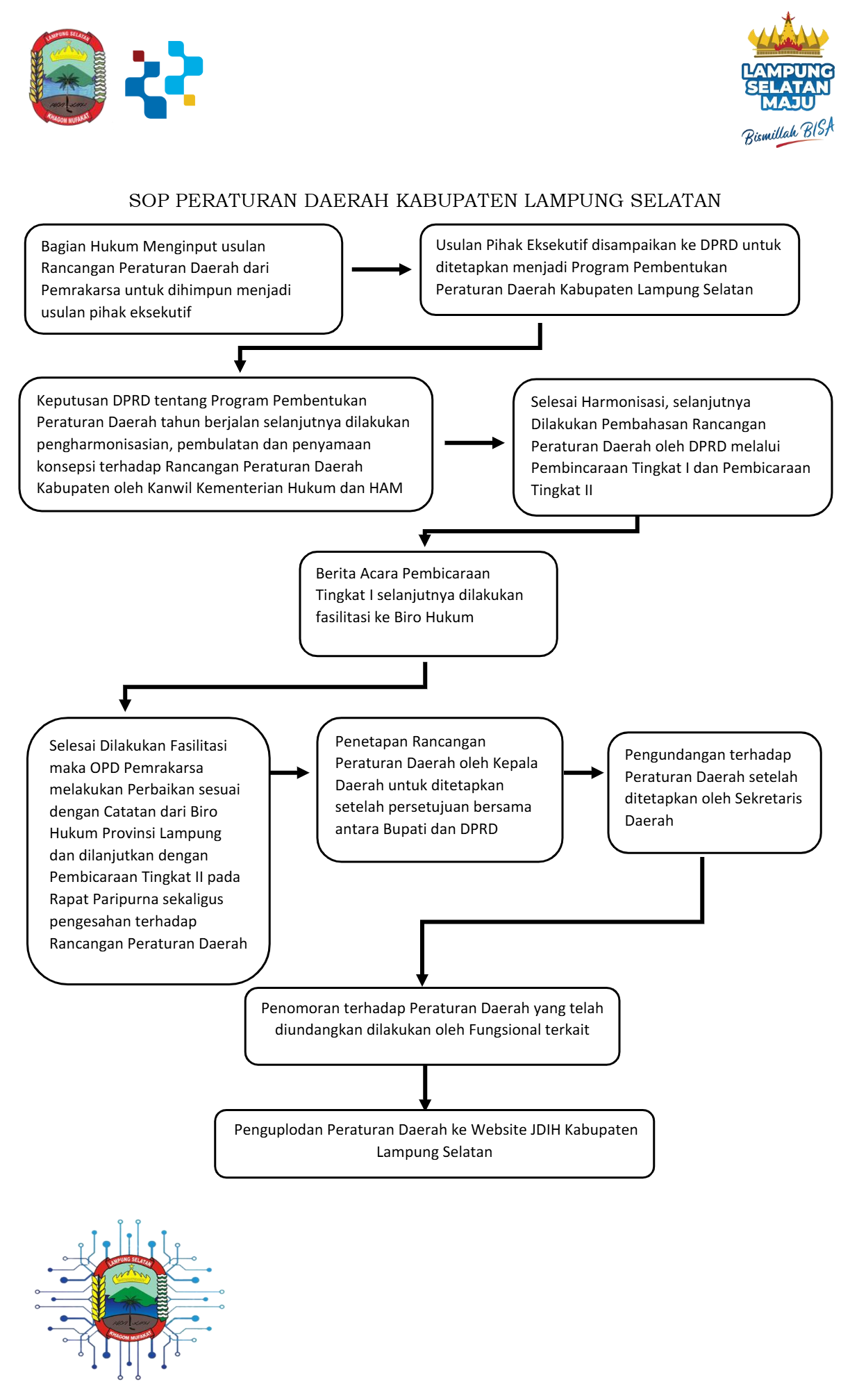 Gambar Struktur Organisasi JDIH Lamsel